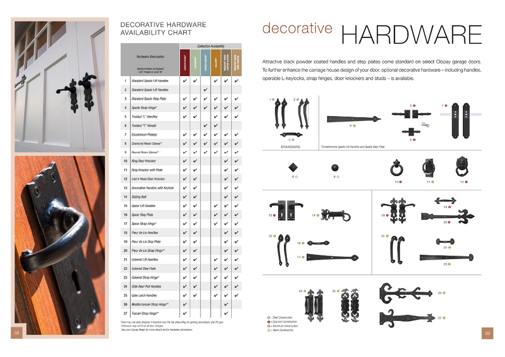 decorative-hardware