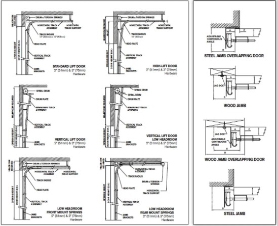 Door-Track-Config-Drawings