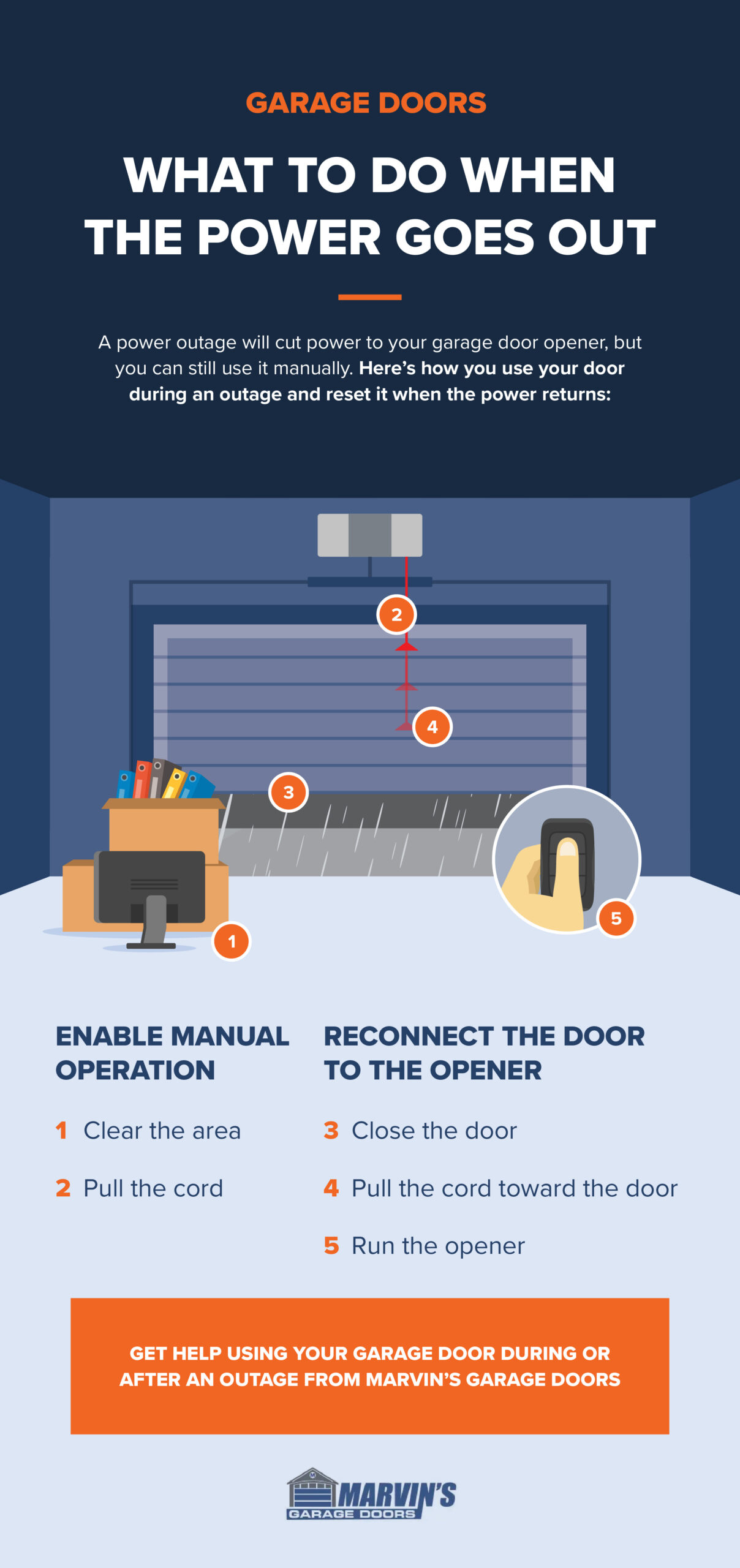 Garage Door Opener Not Working After Power Outage? Fix Now!